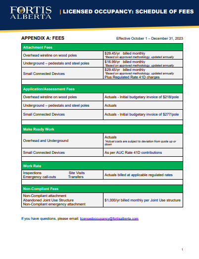 Licensed Occupancy - Schedule of Fees