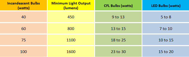 Lumens%20Charts