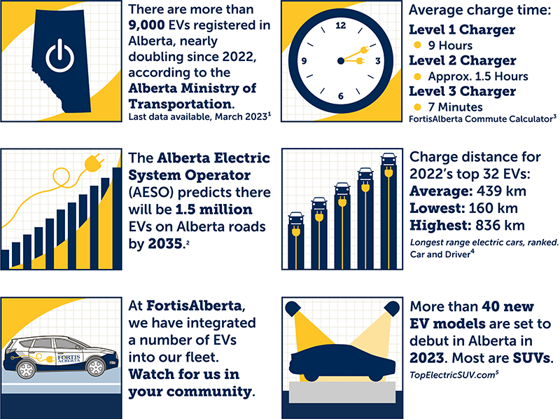 All 6 facts grouped_Dec 2023 Update