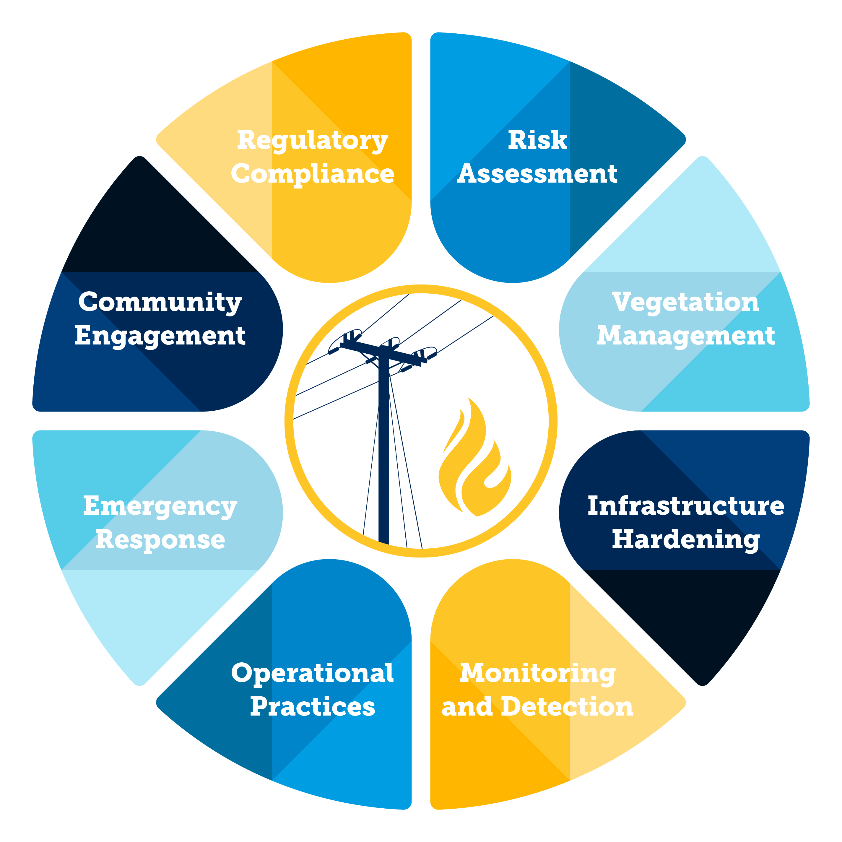 Wildfire Wheel-8 Areas