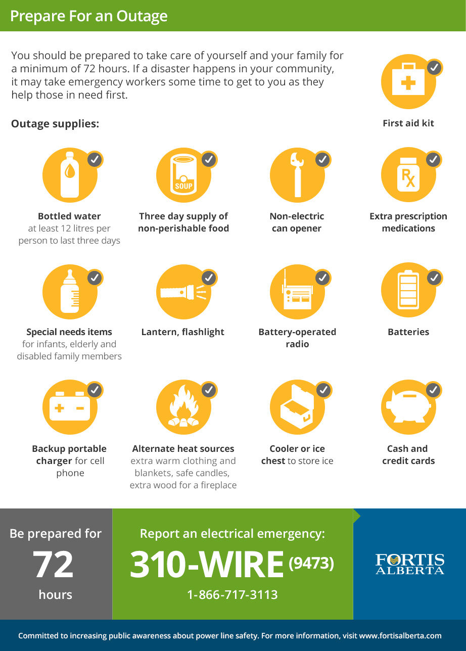 Outage Preparedness, Plan For Extended Outage